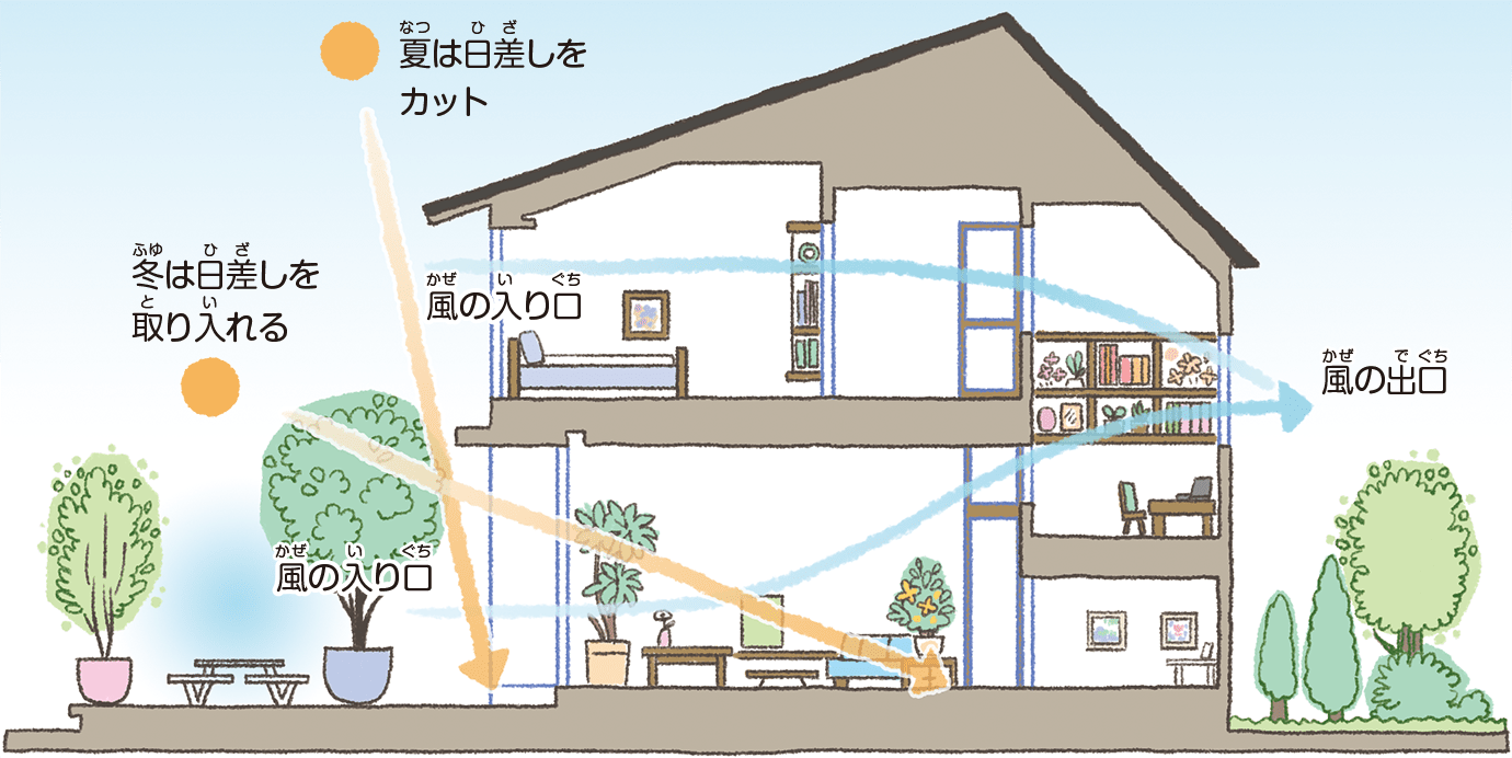 自然の力が利用できるのはエネルギーづくりだけじゃない！