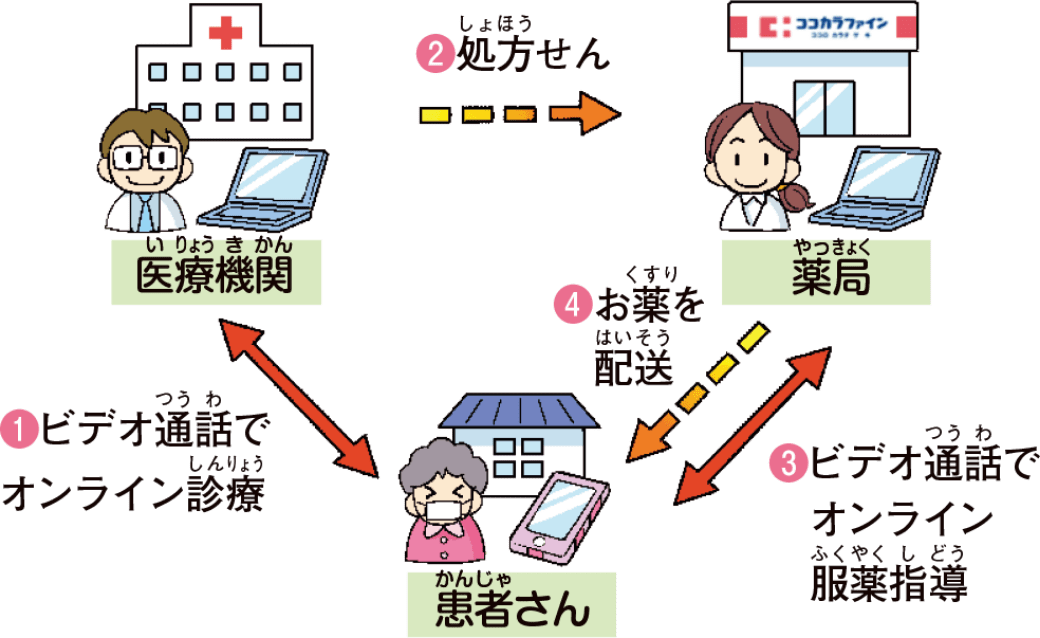 オンライン服薬指導