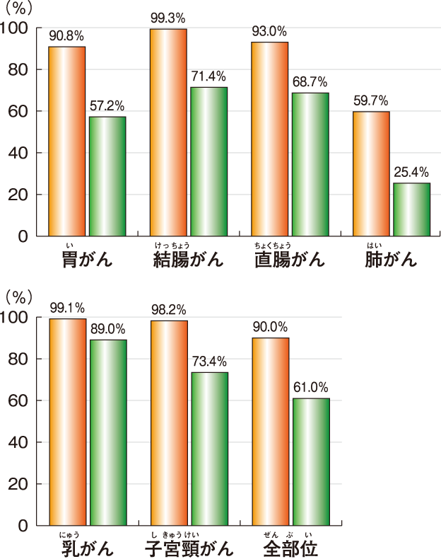 公益財団法人日本対がん協会