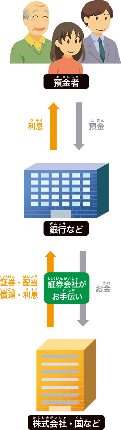 銀行や保険会社などの金融機関