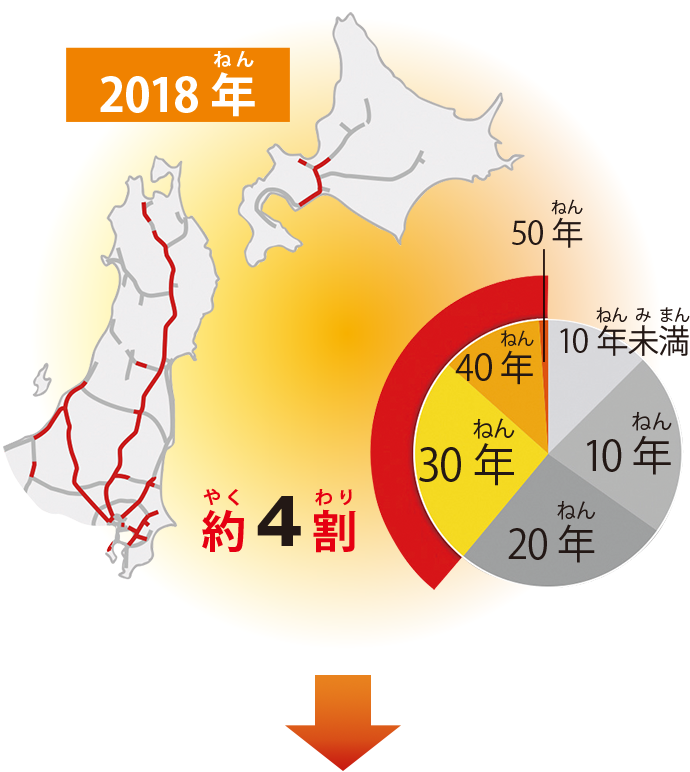 開通してから30年以上の道路