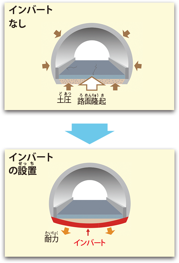 インバート設置