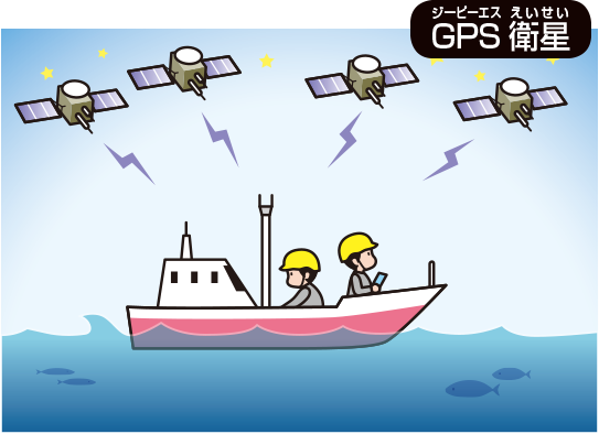 GPS