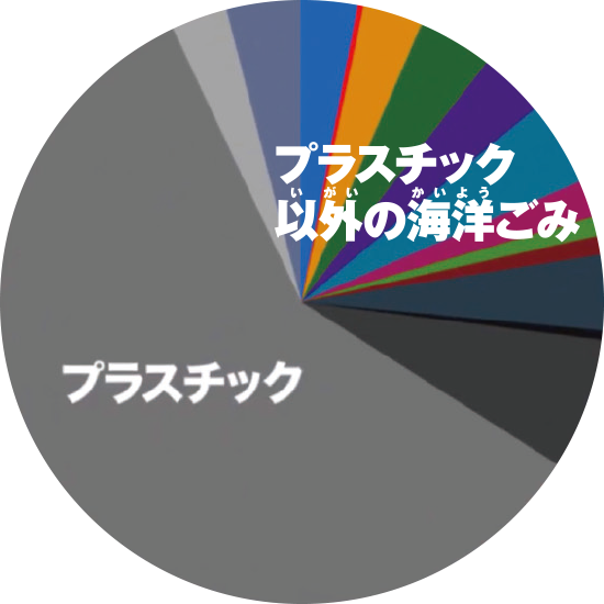 海洋ごみの大半はプラスチック