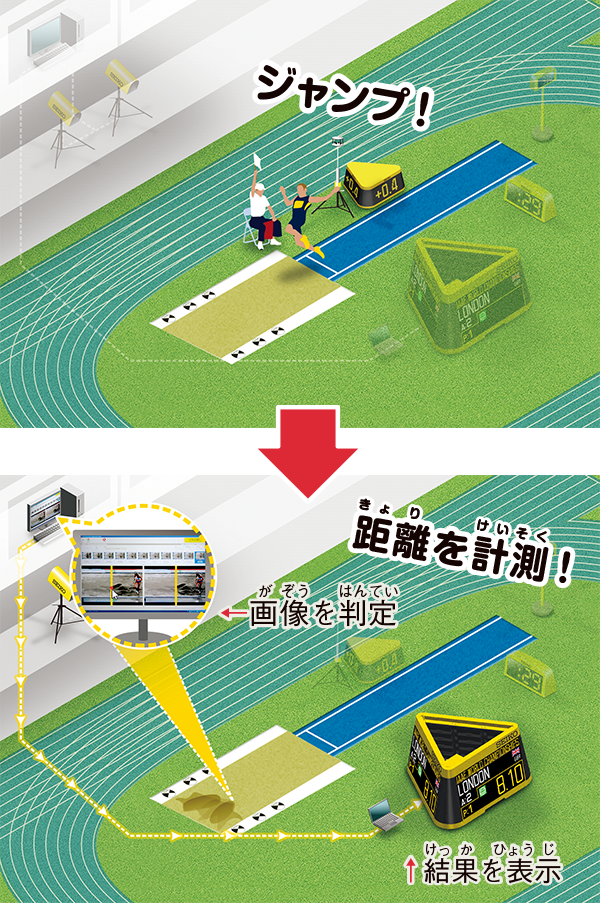 ビデオ距離測定システム