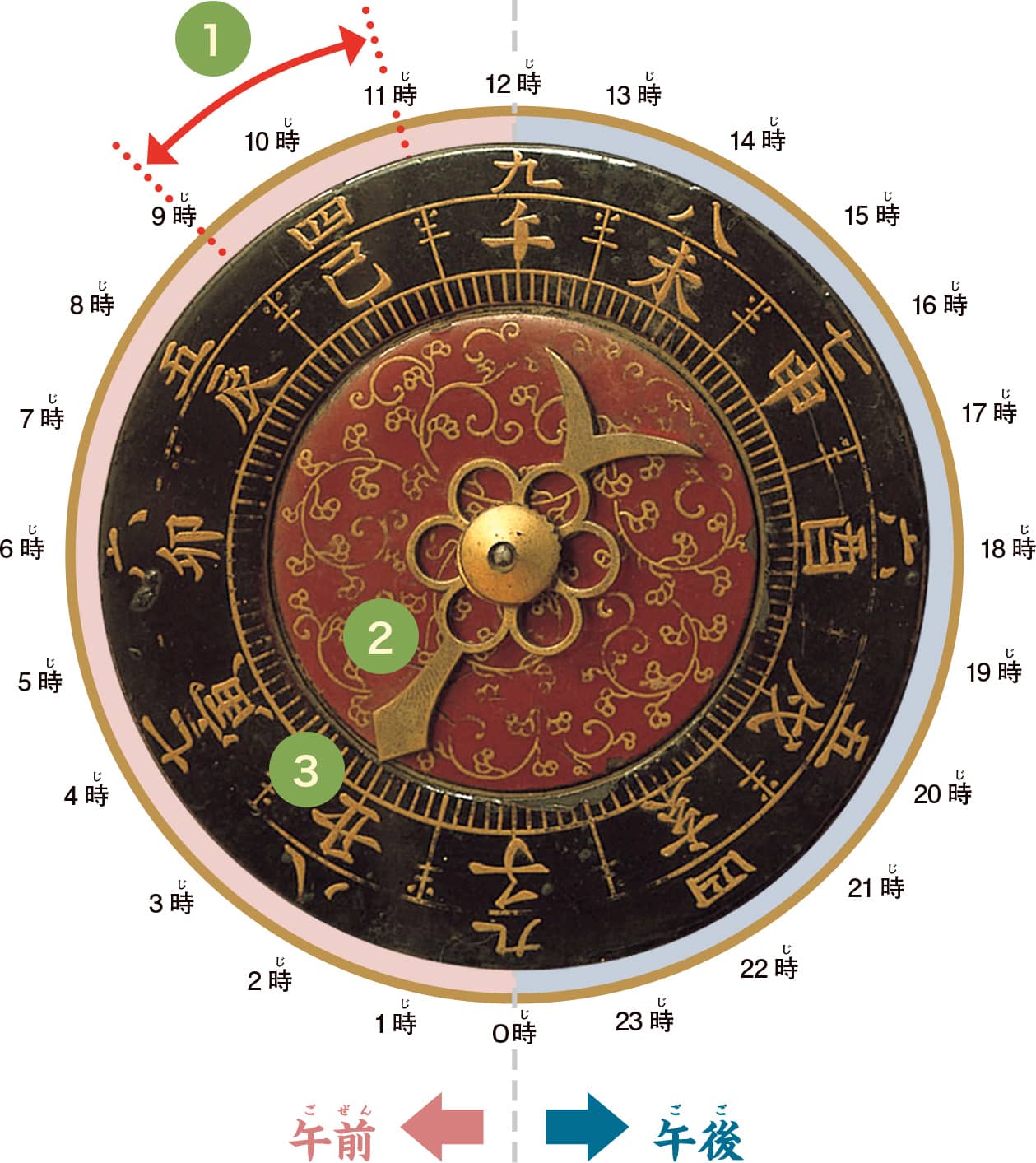 一挺天符枕時計拡大図