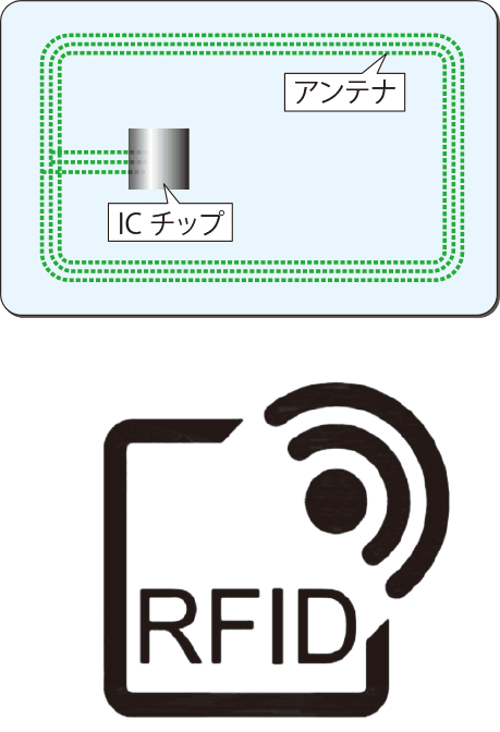 JISに制定されたRFIDのマーク