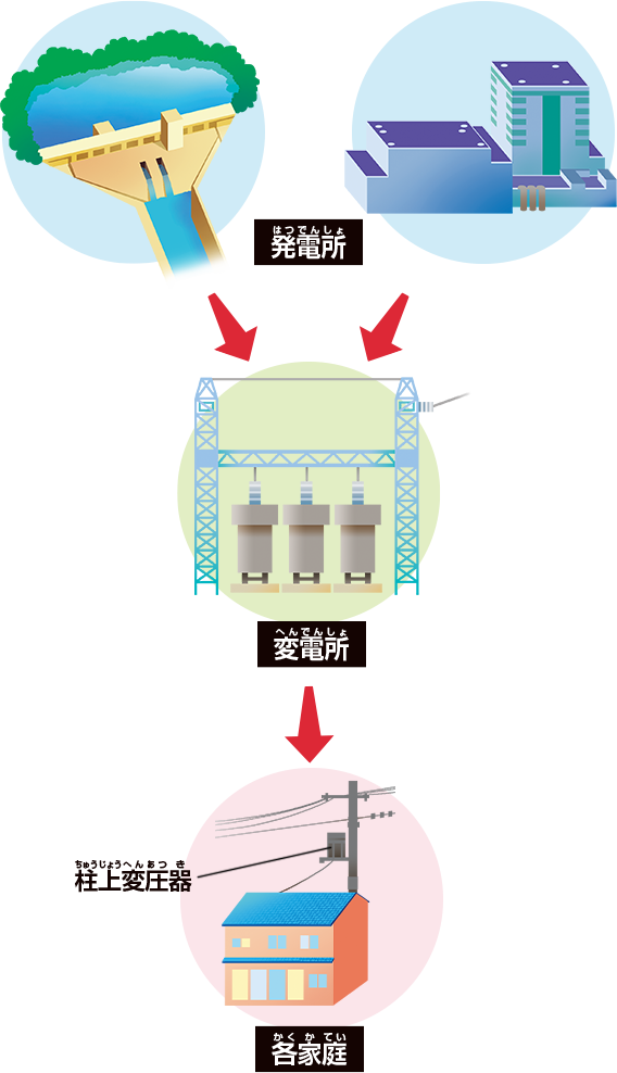 電気事業連合会