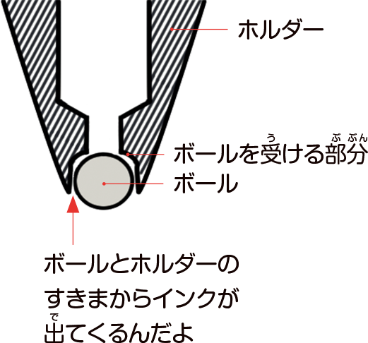 ペン先部分の拡大図