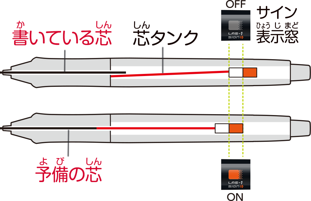 残り１本ってわかるのはどうして？