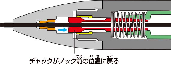 書ける状態