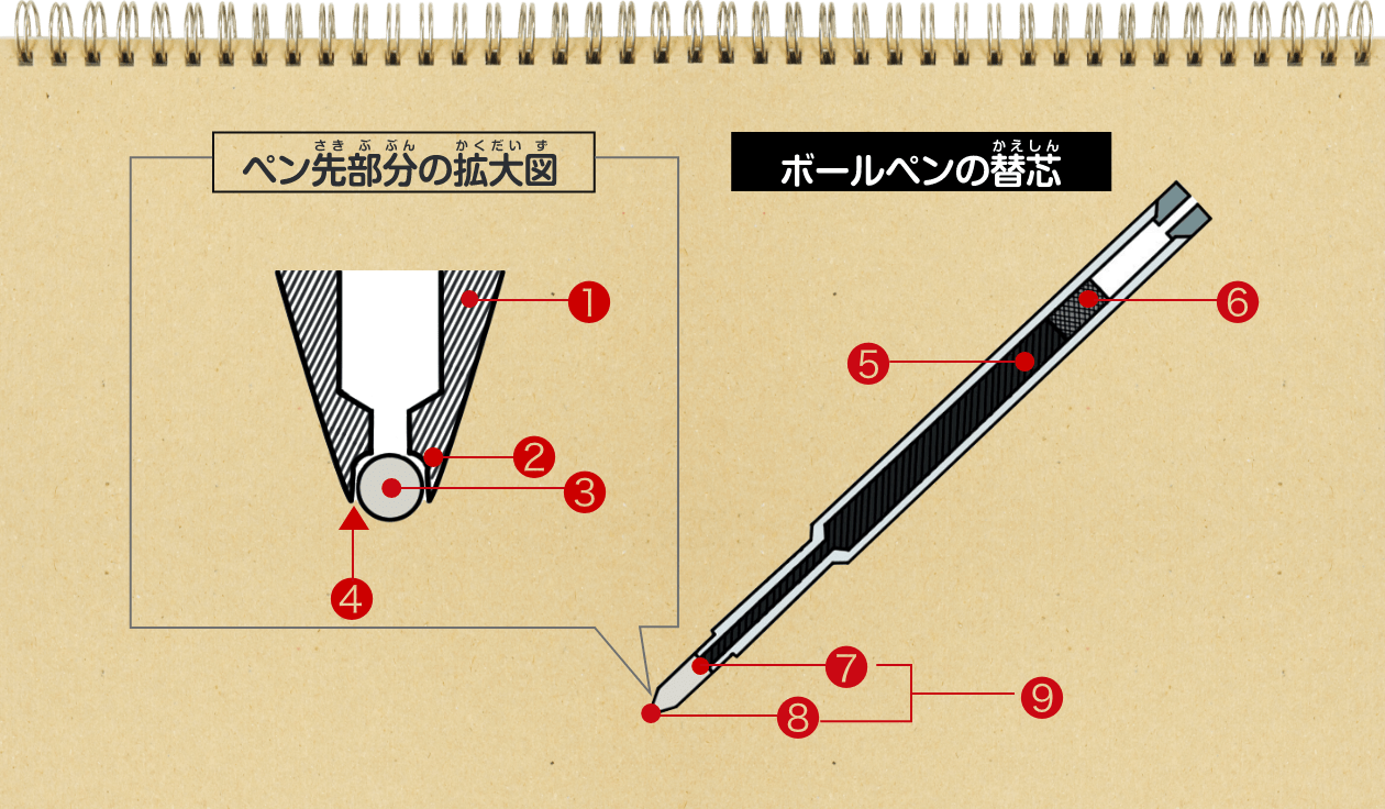 ボールペンの仕組み