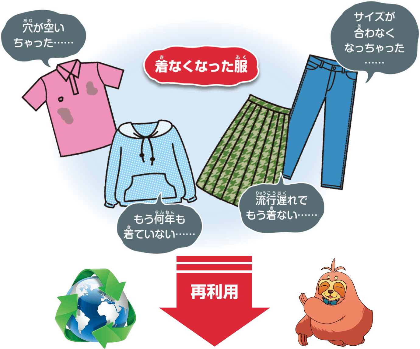 着なくなった服を再利用