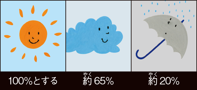 紫外線が多いのはどんなとき？