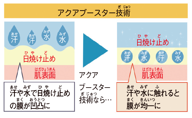 アクアブースター