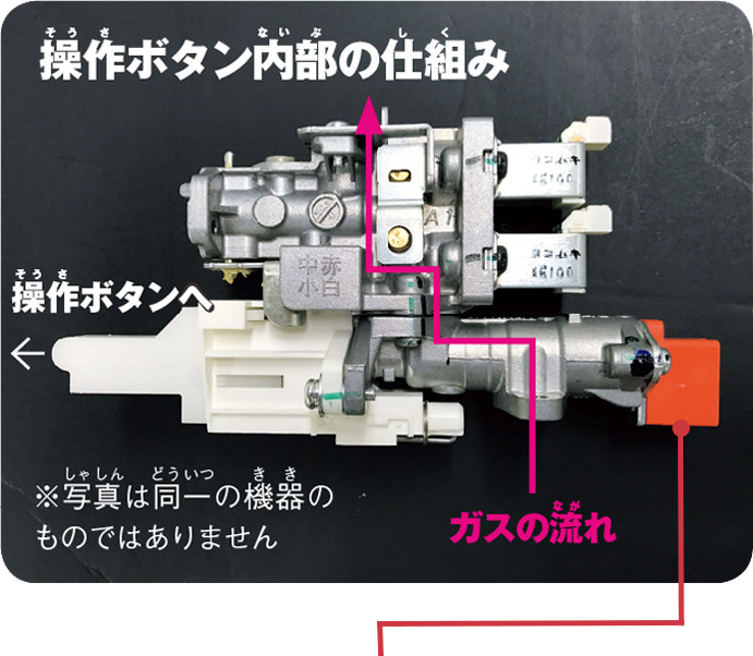 操作ボタン内部の仕組み