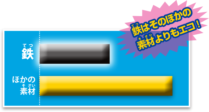 ぐるっと一生を見ると…