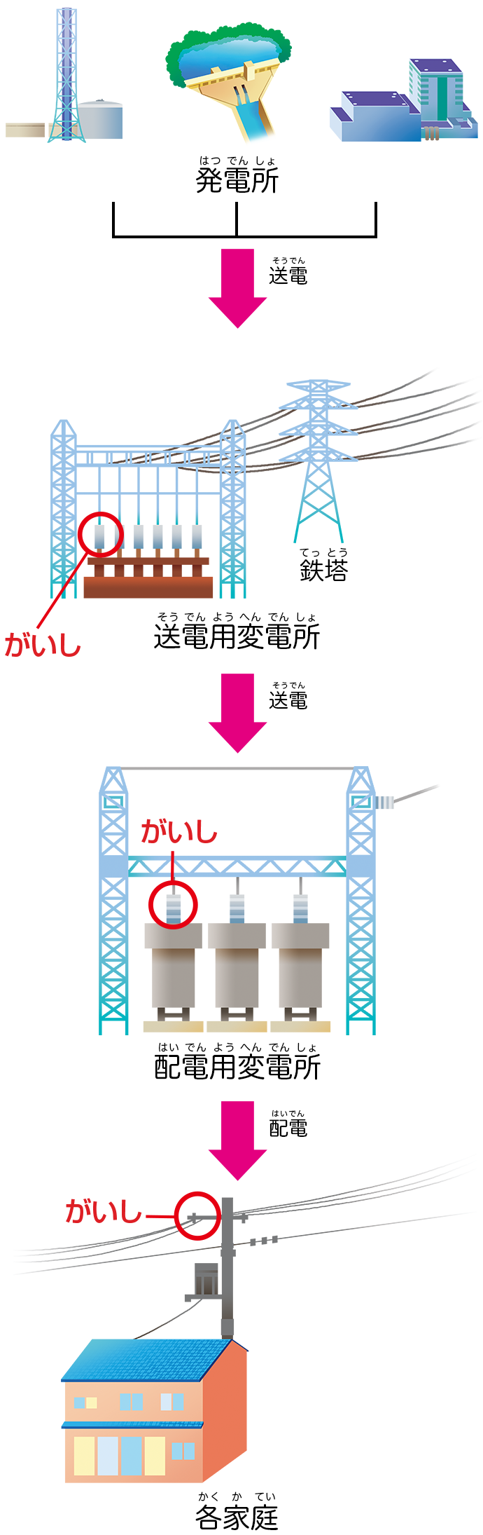 日本ガイシ