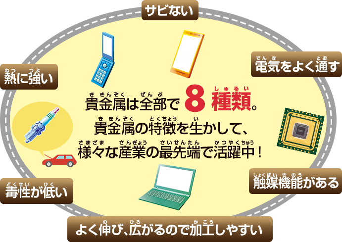 貴金属は全部で8種類