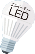 LED