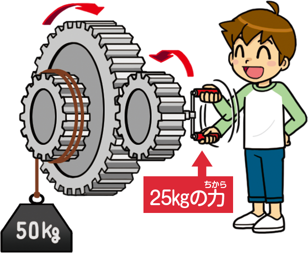 チェーンブロックのしくみ