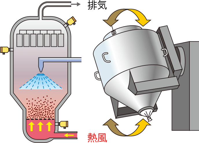 原料を混ぜて均一にする