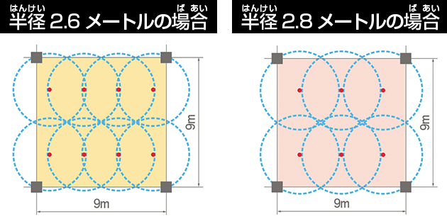 どのくらい設置すればいいの？