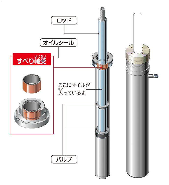 ショックアブソーバ内部