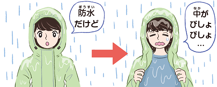 防水性だけで透湿性がなければ、雨水は入ってこないが汗（湿気）も外に出ないため、内側が湿気でびしょびしょに濡れてしまう