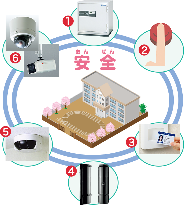 学校には、さまざまな防犯システムが設けられている