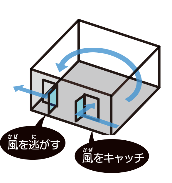 窓の開く向きを工夫する