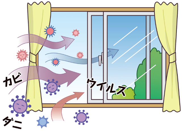 部屋の空気をきれいにする