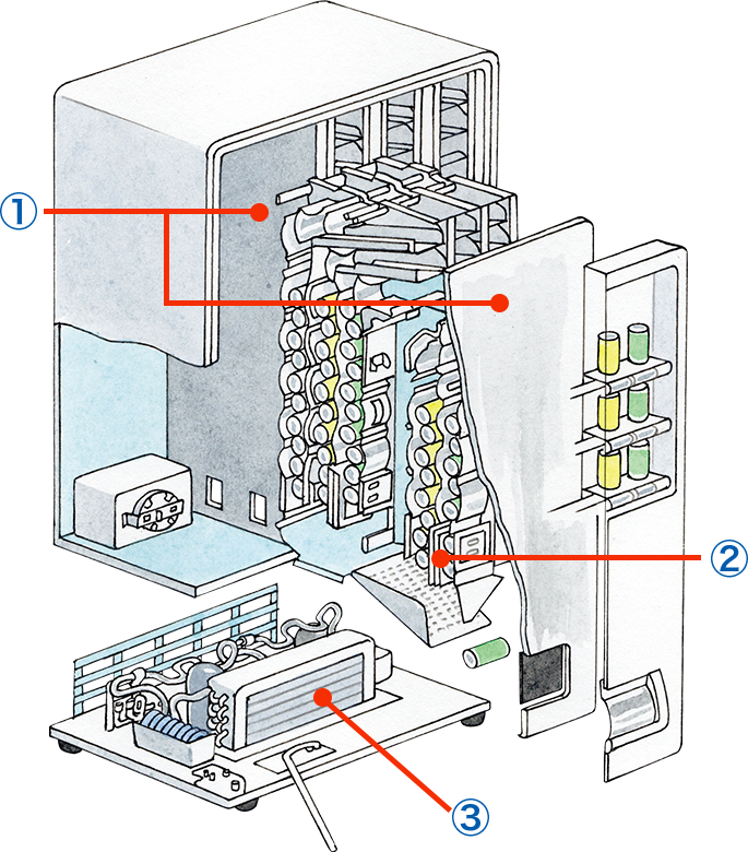 自動販売機のしくみ