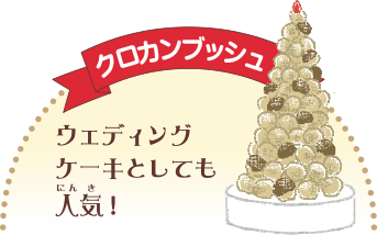 シューを飴などでくっつけて、台の上に円錐状に高く積み上げたお菓子だよ。