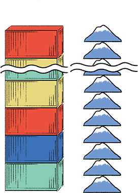コンテナ2万個で富士山の約14倍の高さになるよ