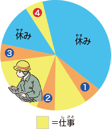 機関士