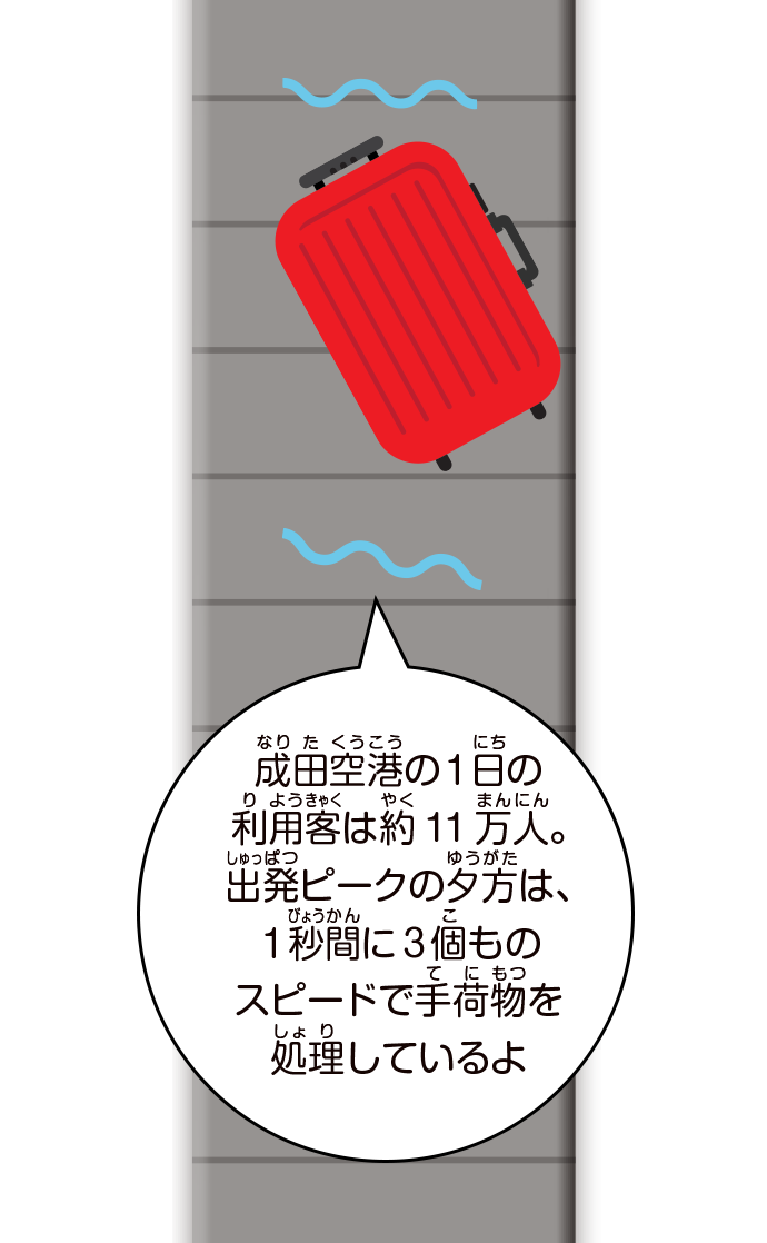 成田空港の1日の利用客は約11万人。