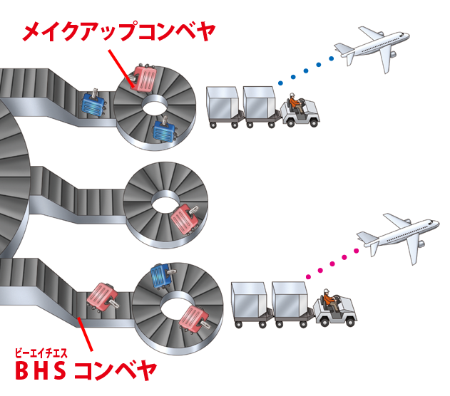 飛行機に積み込む