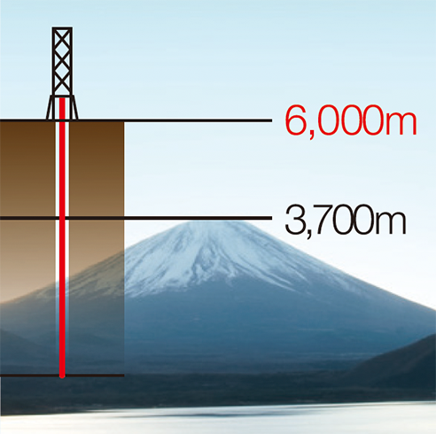 富士山の高さより深い井戸もある！