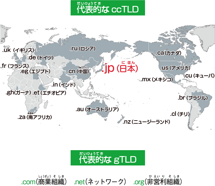 代表的なccTLD・代表的なgTLD