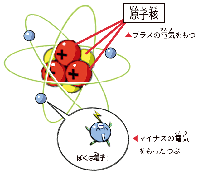 原子のしくみ