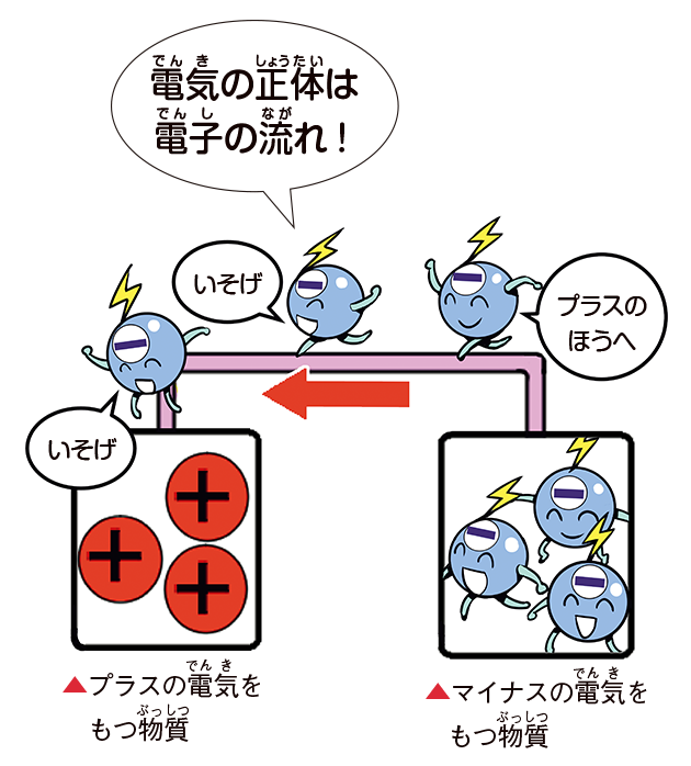 電気の正体