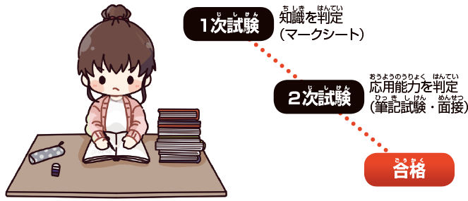 「中小企業診断士」合格への道