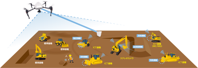 スマートコンストラクション