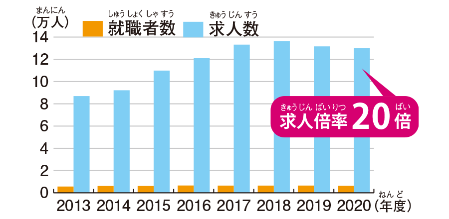 求人倍率グラフ