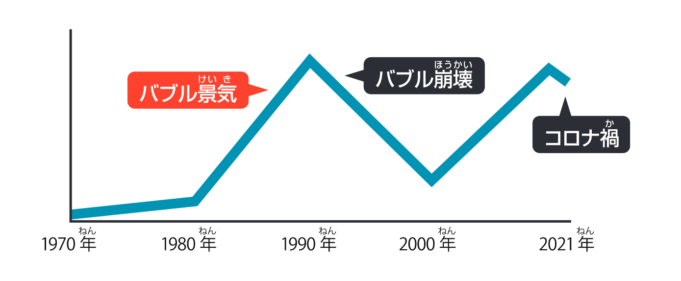 h銀座の地価公示価格の推移グラフ