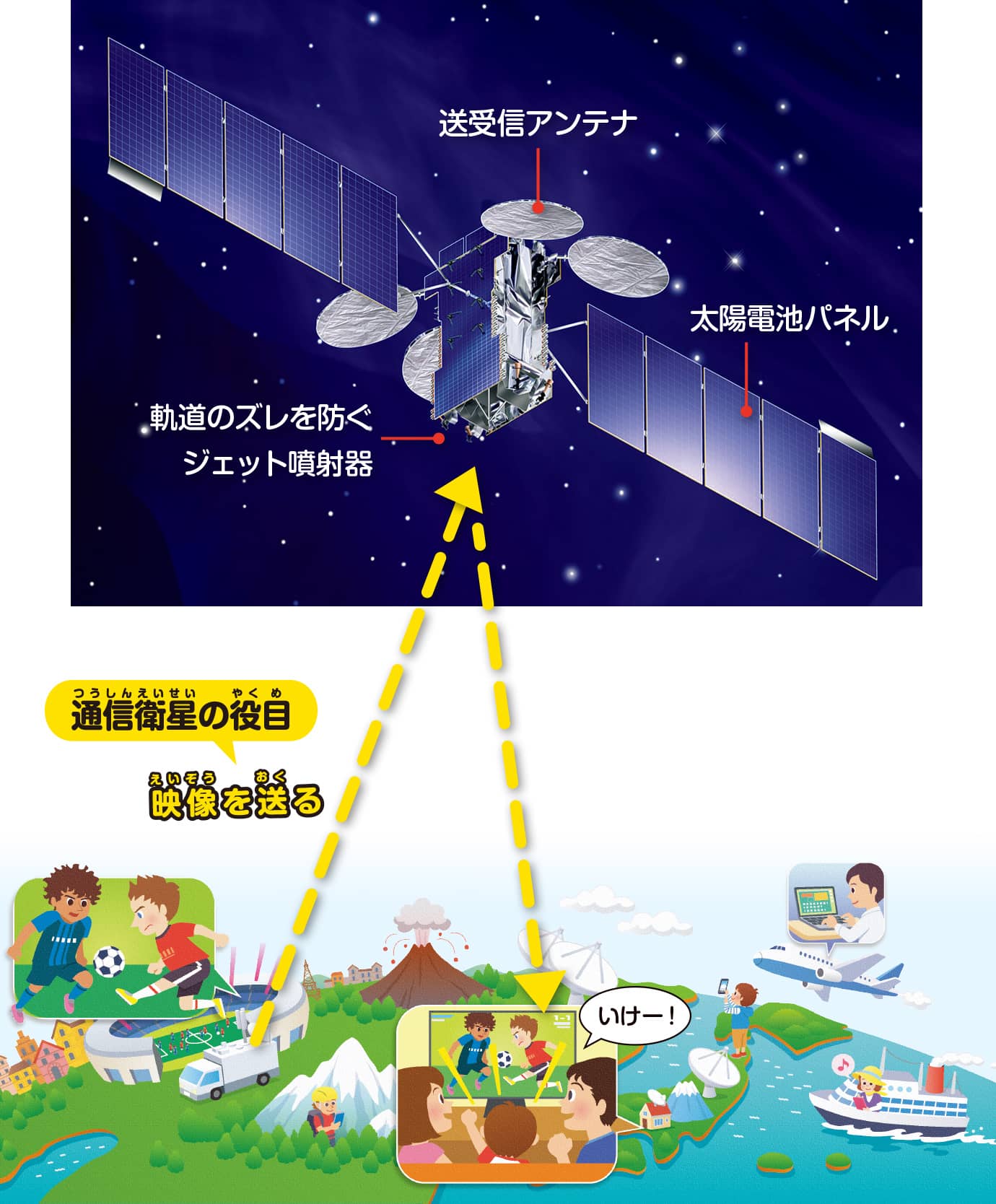 通信衛星の役目