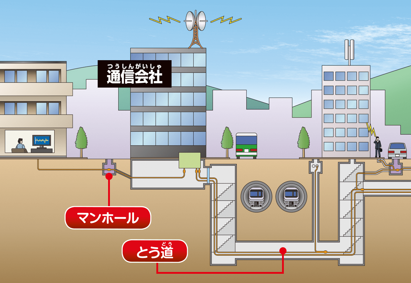 ケーブルの通り道を探検しよう！