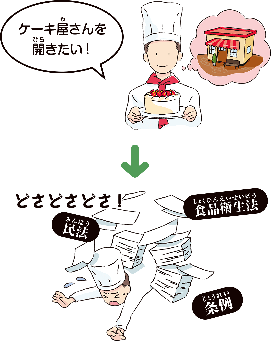 お店を開く夢をかなえて！