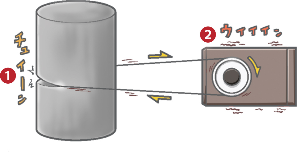 ワイヤーで切るしくみ